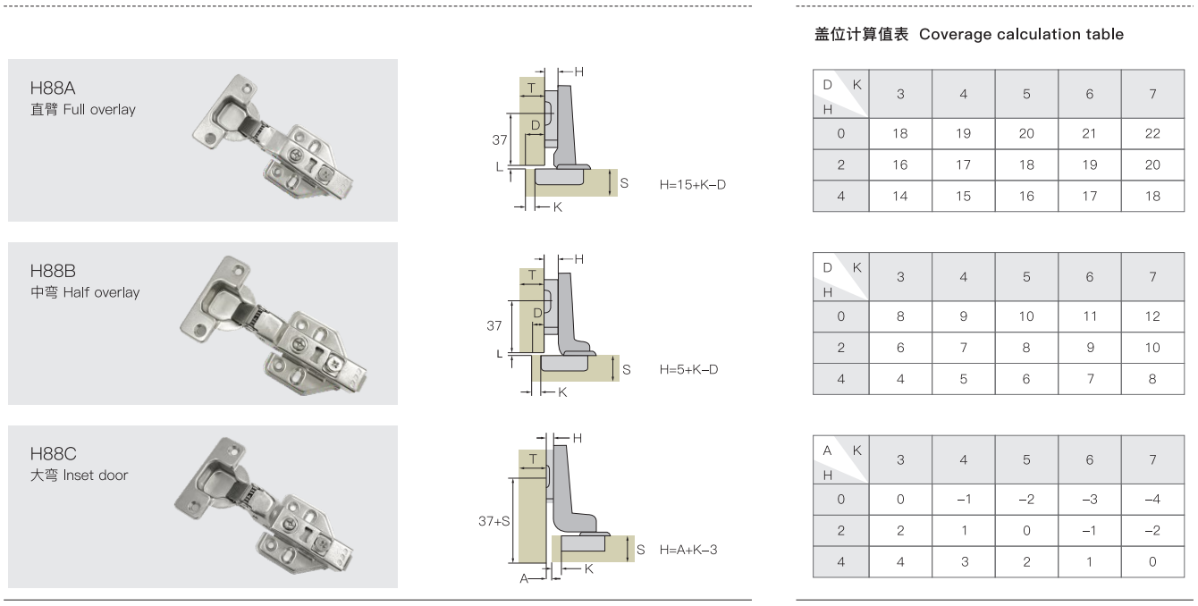 full overlay soft closing hinge