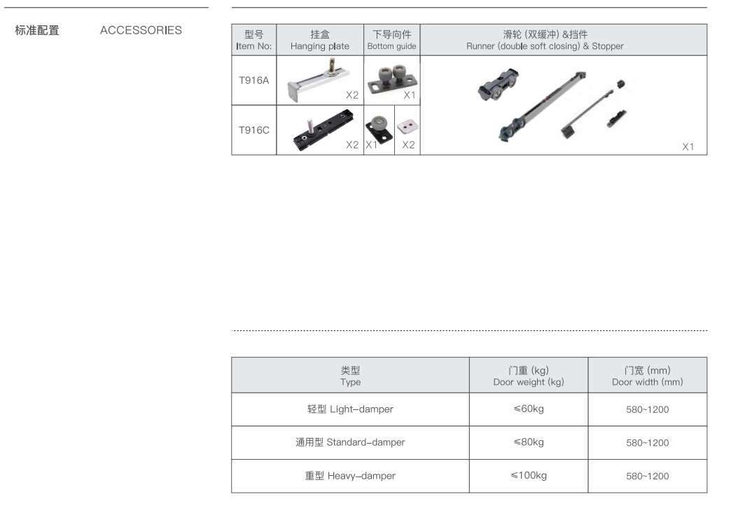 heavy duty sliding door rollers