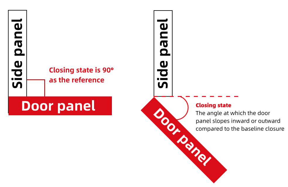 Special Angle Hinges